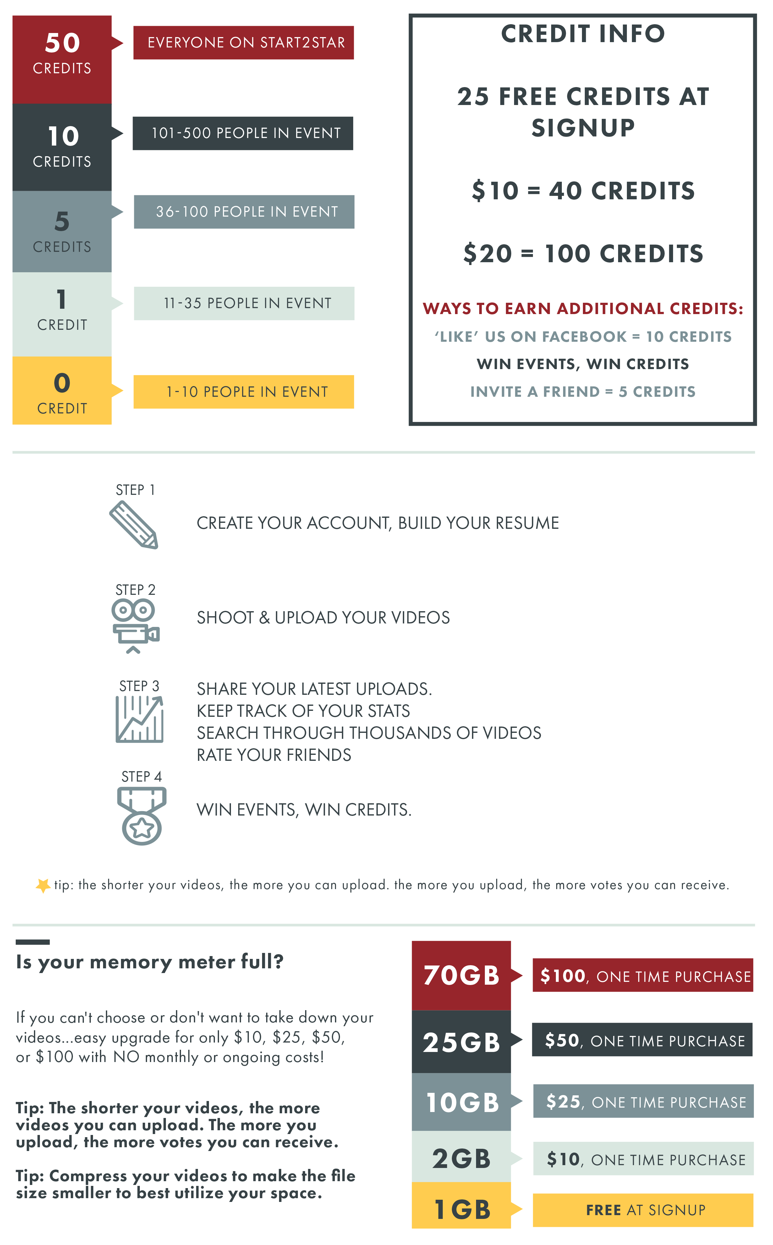 How it works infographic